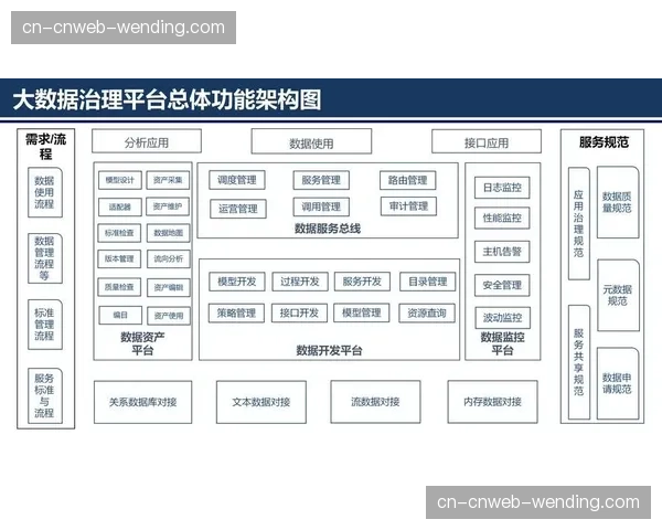 审计与溯源机制常态化 提升数据治理过程透明度